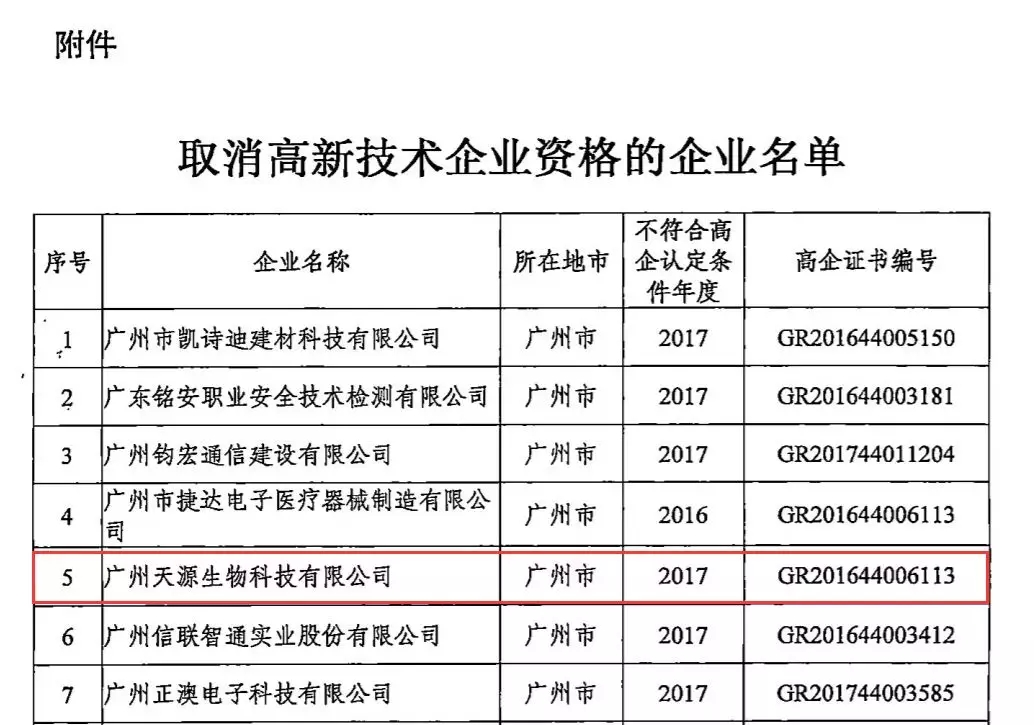 廣州一知名化妝品企業(yè)被否 “高新技術(shù)企業(yè)”并非一勞永逸2.webp.jpg