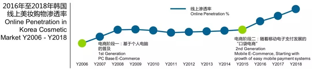 從大數據看亞洲美妝需求，解讀品牌最新增長邏輯13.webp.jpg